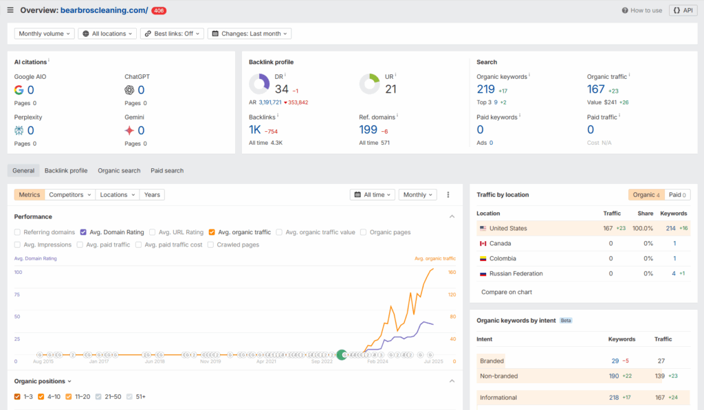 Bear Brothers Cleaning Results