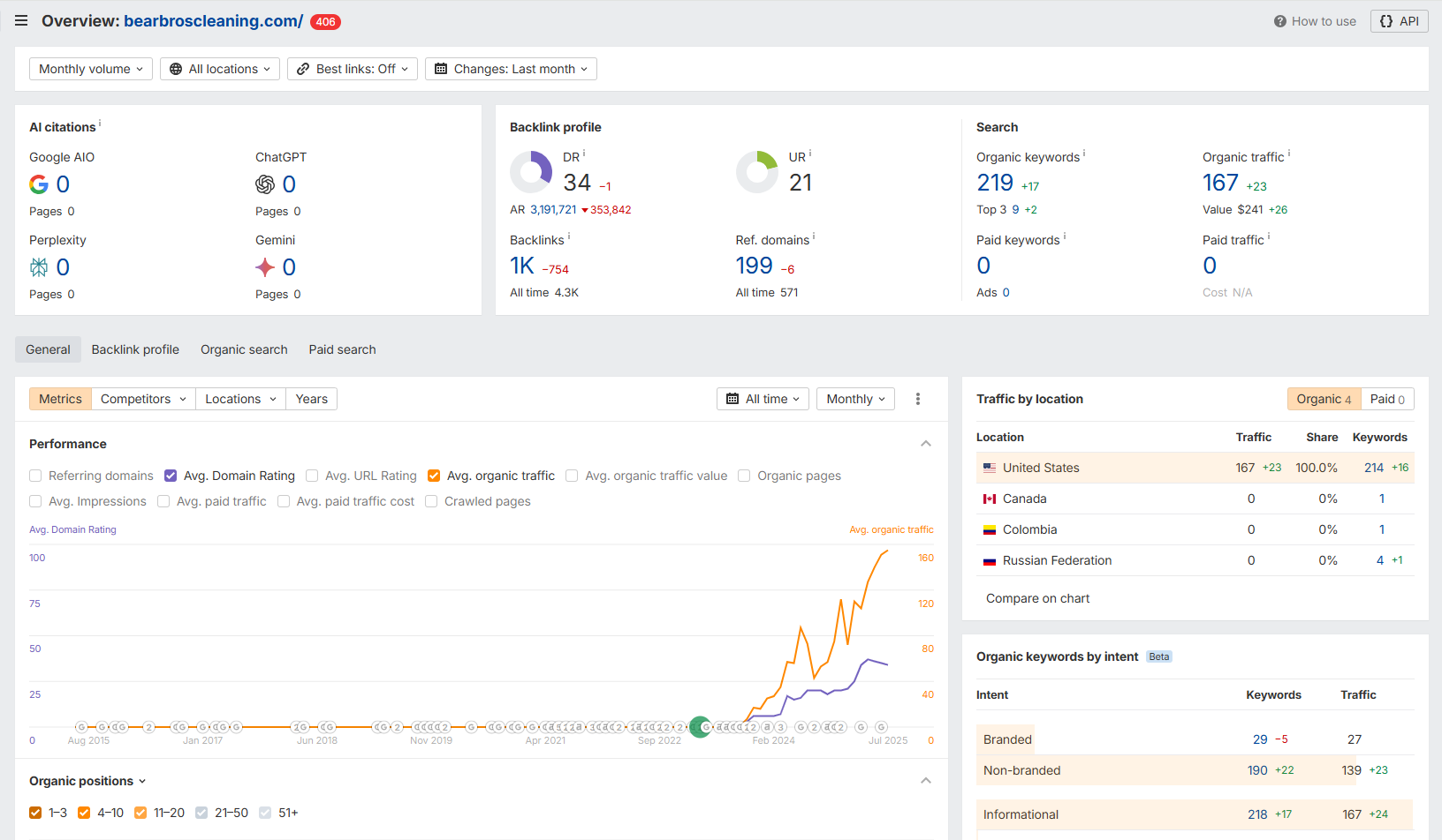 Bear Brothers Cleaning Results