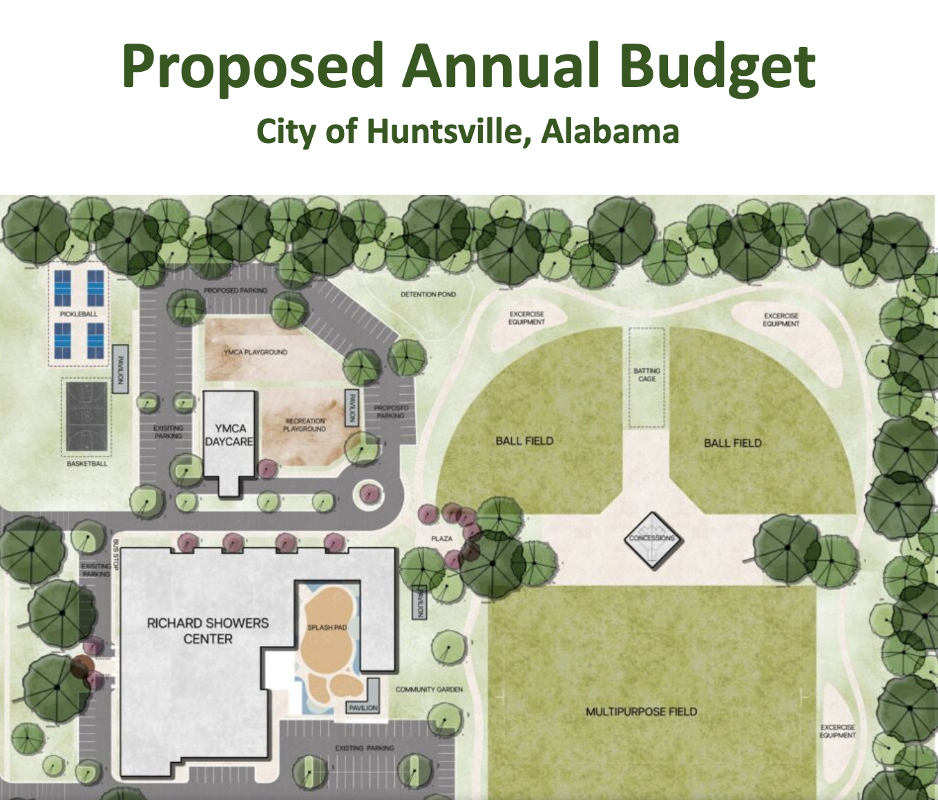Proposed annual budget